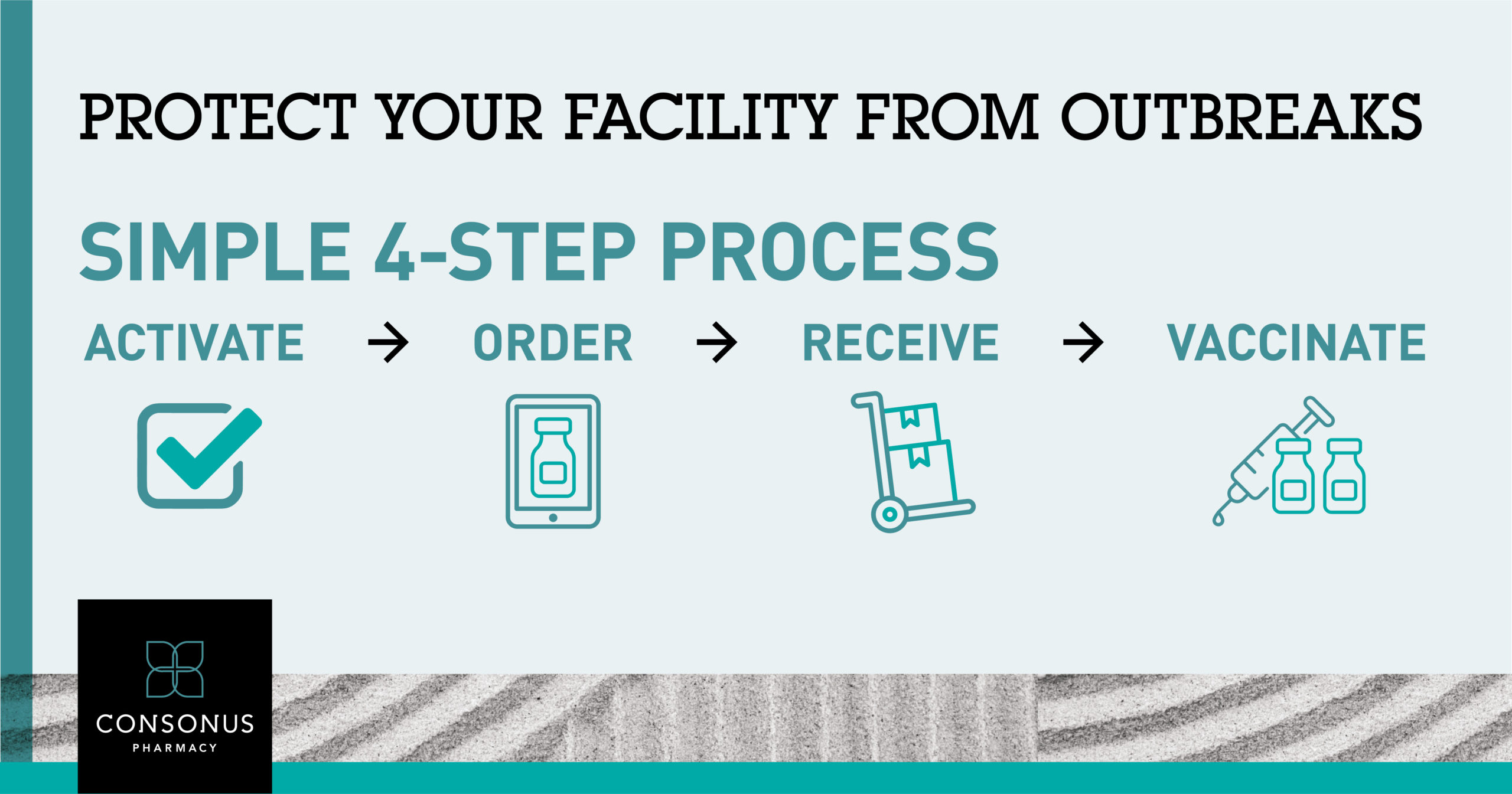 Vaccine Continuity Plan, 4-step process, infographic